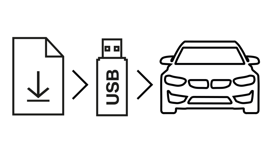 BMW Software Update info graphic BMW Software Update: download update and transfer it via USB flash drive to your BMW